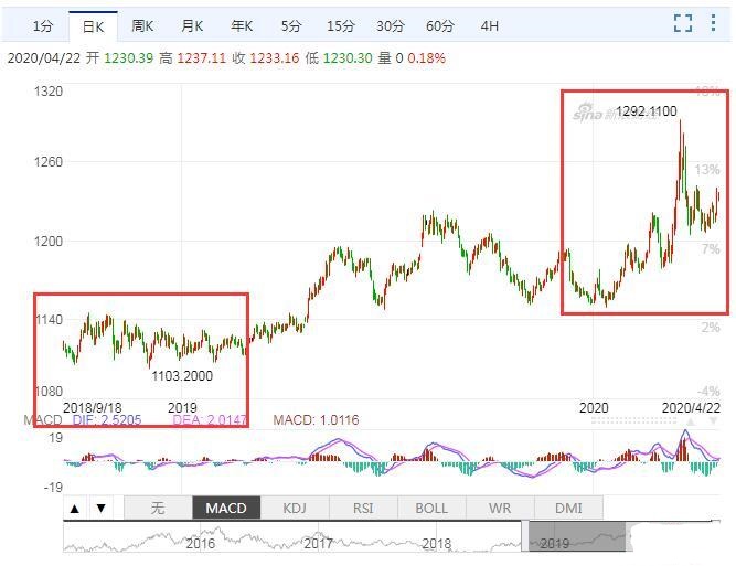 gdp走势_一季度美国gdp下滑4.8意味着什么？解读美国2020gdp走势