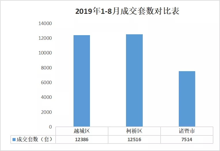 诸暨gdp_旭东说房GDP迫近柯桥新房均价约1.1万诸暨很稳！