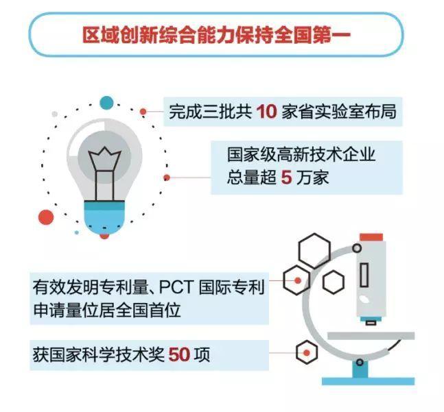 汕头gdp_汕头、揭阳、潮州、汕尾,第一季度GDP相比去年有所放慢(2)