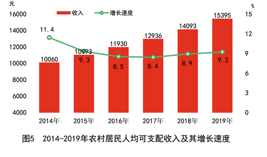 国民gdp_2020年陕西一季度gdp多少？2020年一季度国民经济公布(2)