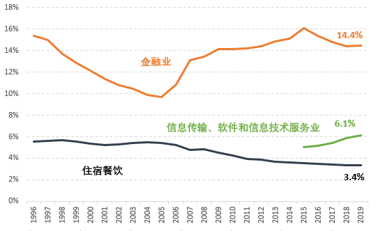 gdp支出法_用支出法核算GDP的方法简介