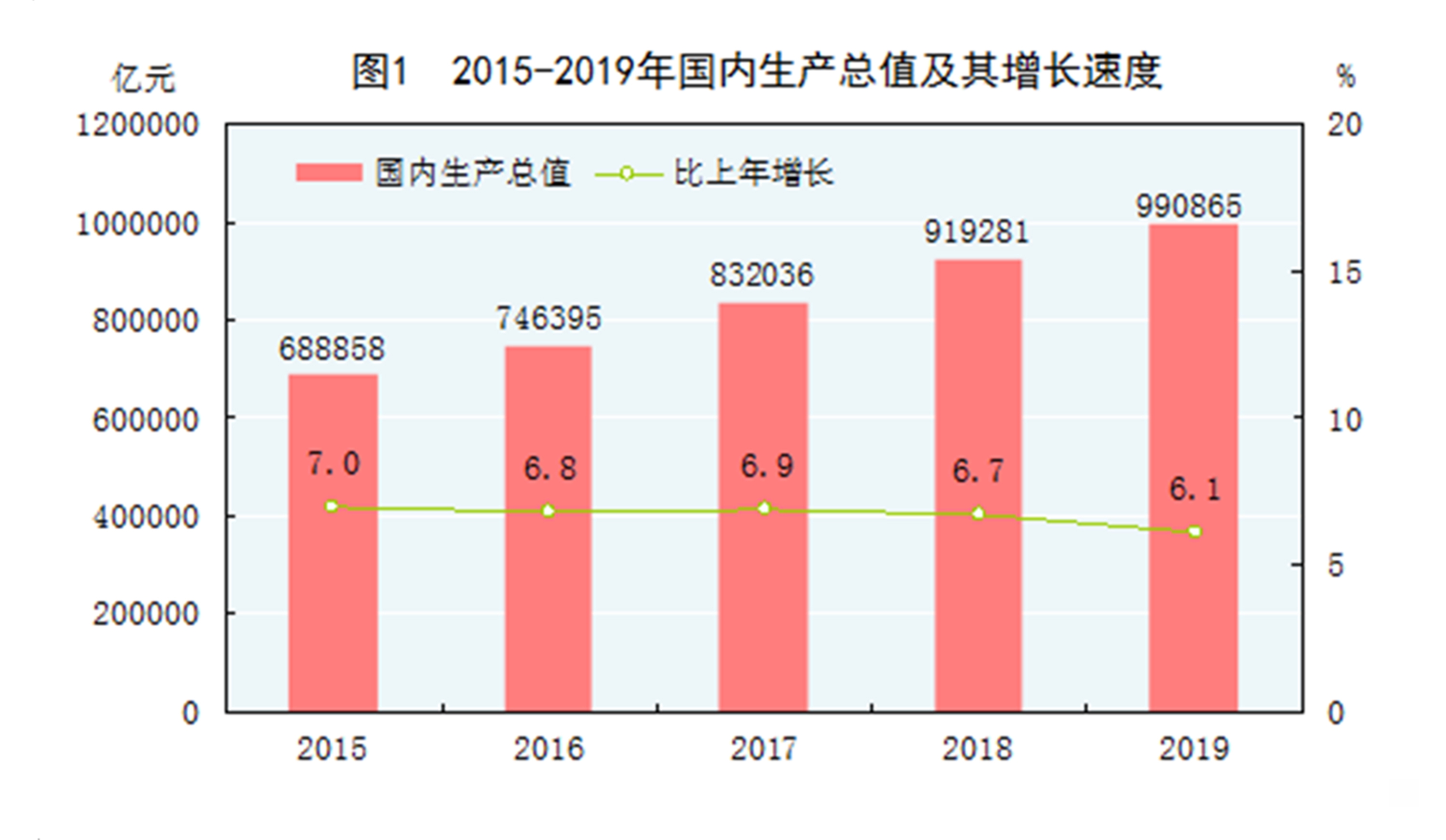 gdp增长速度_发现中国现代化进程中的新支点——从中西部包揽一季度GDP增速前...