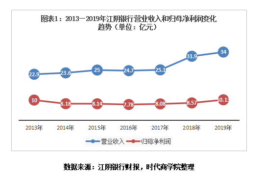 江阴gdp_人口仅90万的县级市：GDP却比部分省会还强,富裕程度超意大利(2)