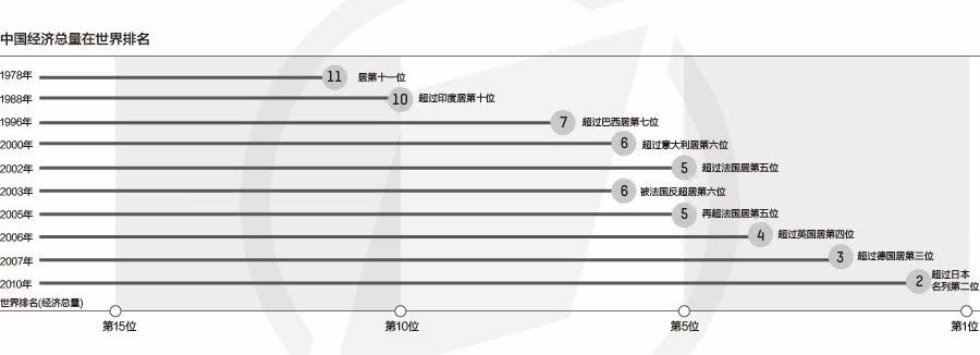 鞍山gdp_钢都鞍山的2019年GDP出炉,在大东北范围排名第几？