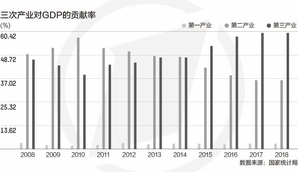 鞍山gdp_钢都鞍山的2019年GDP出炉,在大东北范围排名第几？