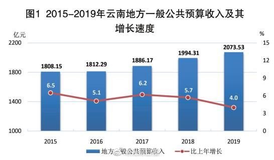 gdp增幅_印尼央行：预计2022年GDP增幅为5.4%(2)