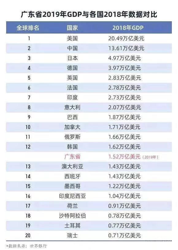 肇庆gdp_广东很富,30年GDP第一,但这些城市却在全国水平以下…