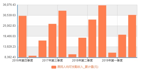 肇庆gdp_广东很富,30年GDP第一,但这些城市却在全国水平以下…