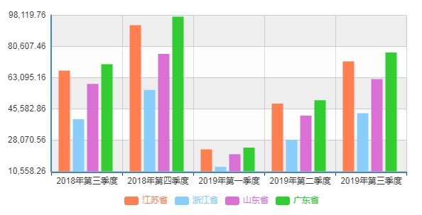 肇庆gdp_广东很富,30年GDP第一,但这些城市却在全国水平以下…