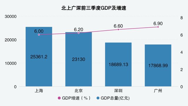 gdp万亿_万亿GDP城市一季报新一线城市增速领先