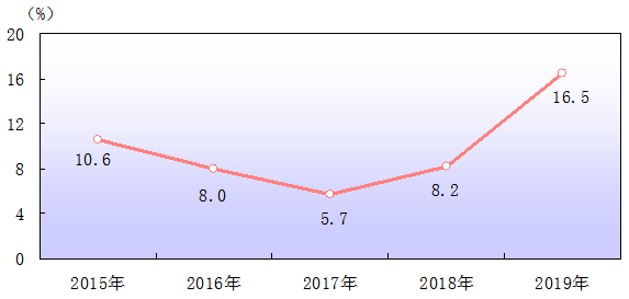 中国gdp城市_激荡四十年：中国新一线城市GDP沉浮录(2)