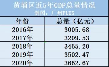 gdp总量排名_广州最新GDP排名出炉!买到这些区域你就赢了!