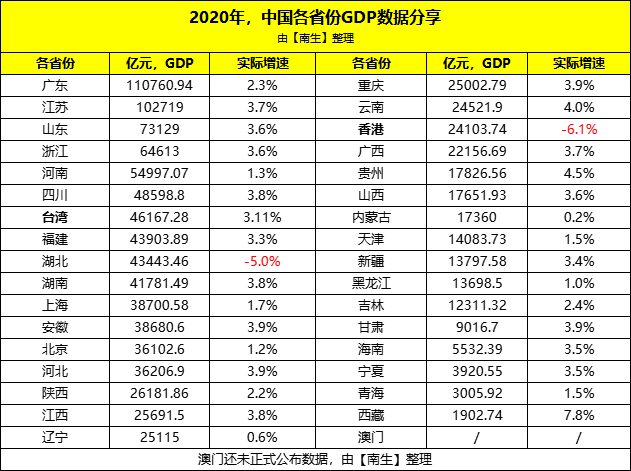 gdp省份排名_中国内地城市GDP20强排名变化一览!