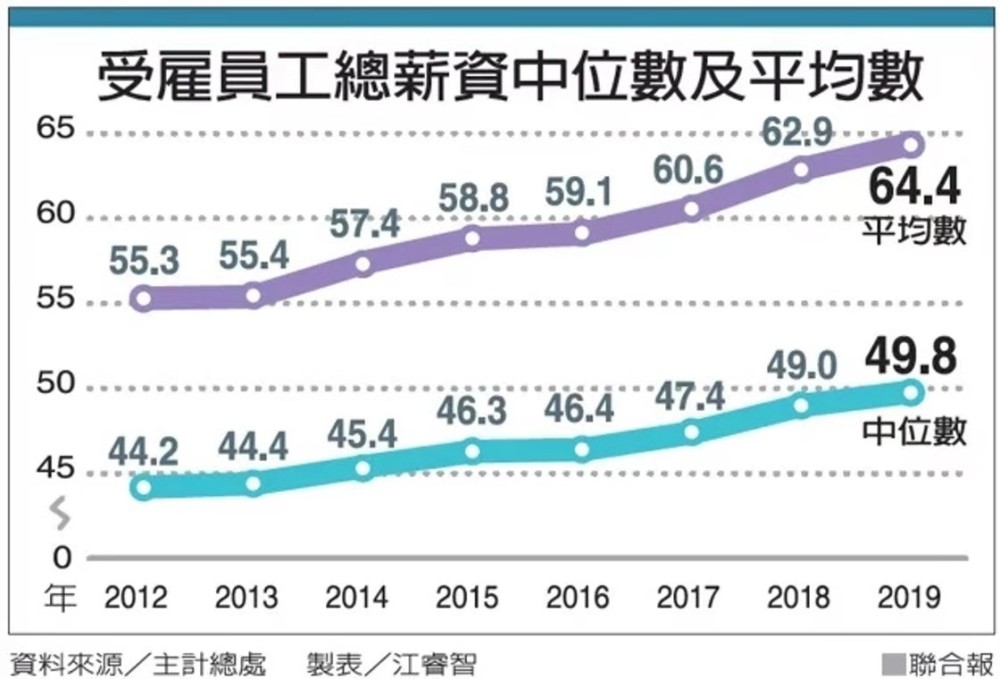 台湾gdp是多少_1990年的台湾,GDP为1527亿美元,占了大陆4成,现在比例是多