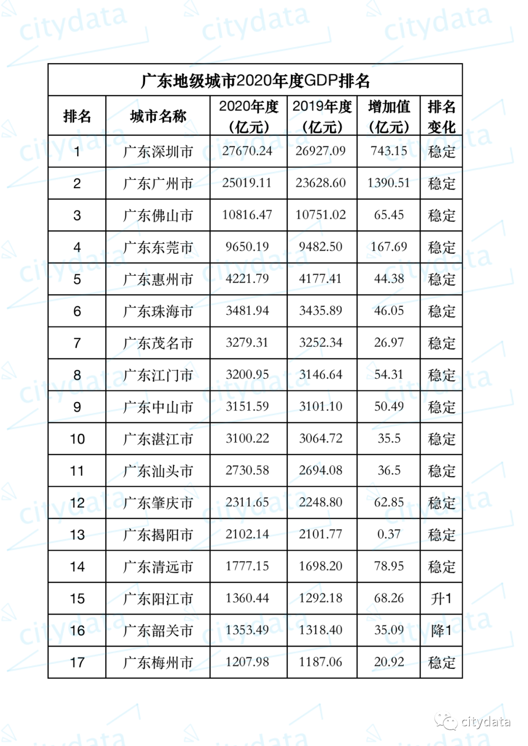 广东gdp_最新GDP十强省份!广东全面超越亚洲四小龙,江苏突破10万亿元