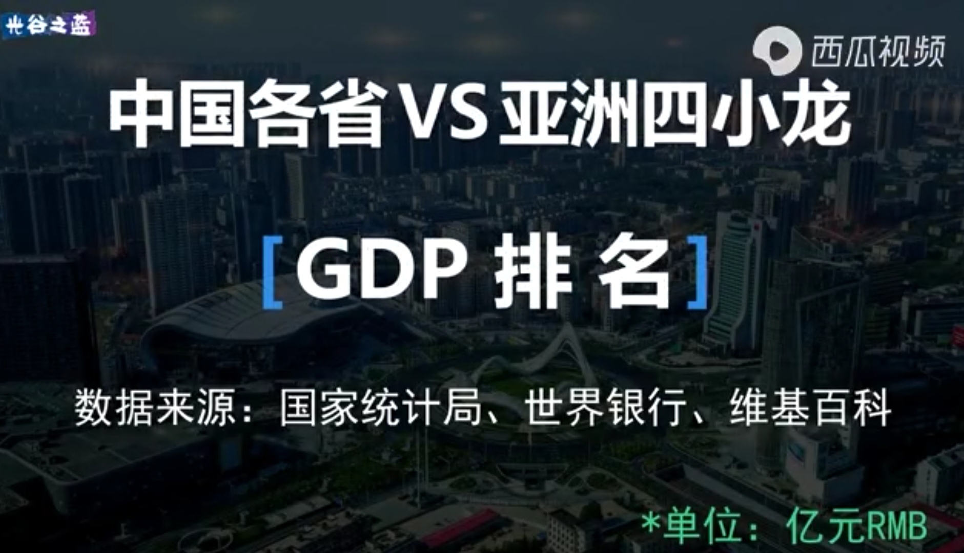 中国各省gdp排名_2020年,中国内地各省市GDP排行榜