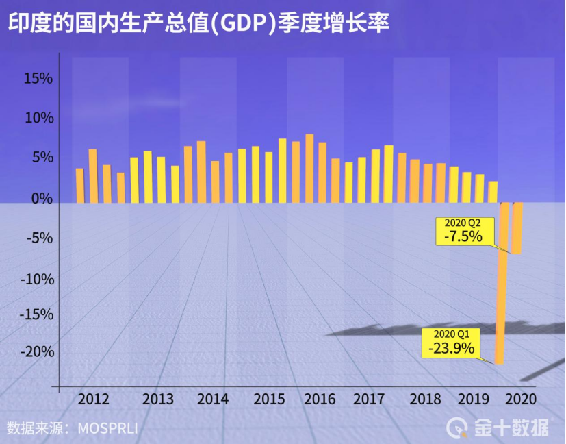 国内生产总值gdp_美上季GDP按季增4.3%高于预期