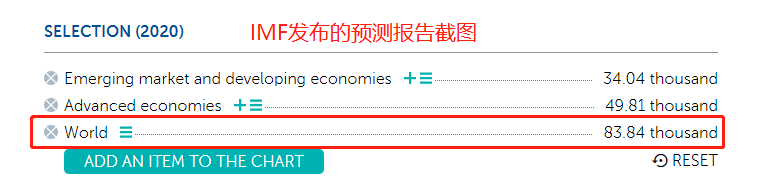 印度gdp_7500万人贫困,GDP创24年最差!印媒:印度经济未来20年将超中国