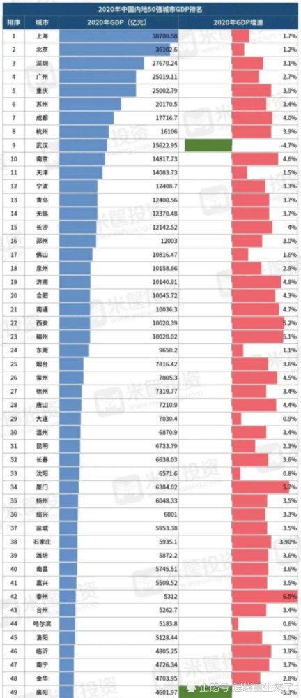 全国的gdp_福州3县(市)GDP上榜全国百强