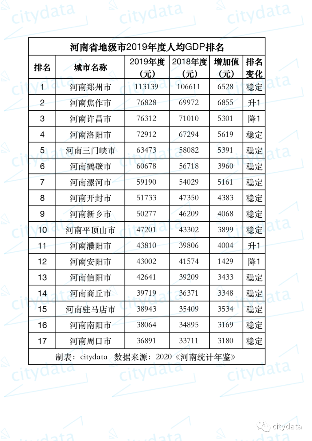 河南省gdp_2020年鲁豫两省地市GDP排名前十名山东占7席倒十名河南占7席