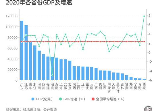 gdp省份排名_中国内地城市GDP20强排名变化一览!