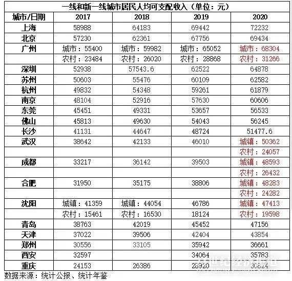 人均gdp城市排名_2019年青海省地市州人均GDP排名海西州超12万元居全省第一