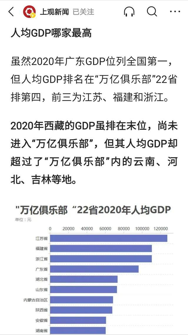 上海人均gdp_被低估的中国城市,人均GDP仅次深圳,超越北京和上海排第二(2)