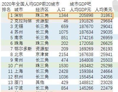 gdp世界排名_世界上最土豪的国家:人均GDP世界排名第一,宣布对中国免签!