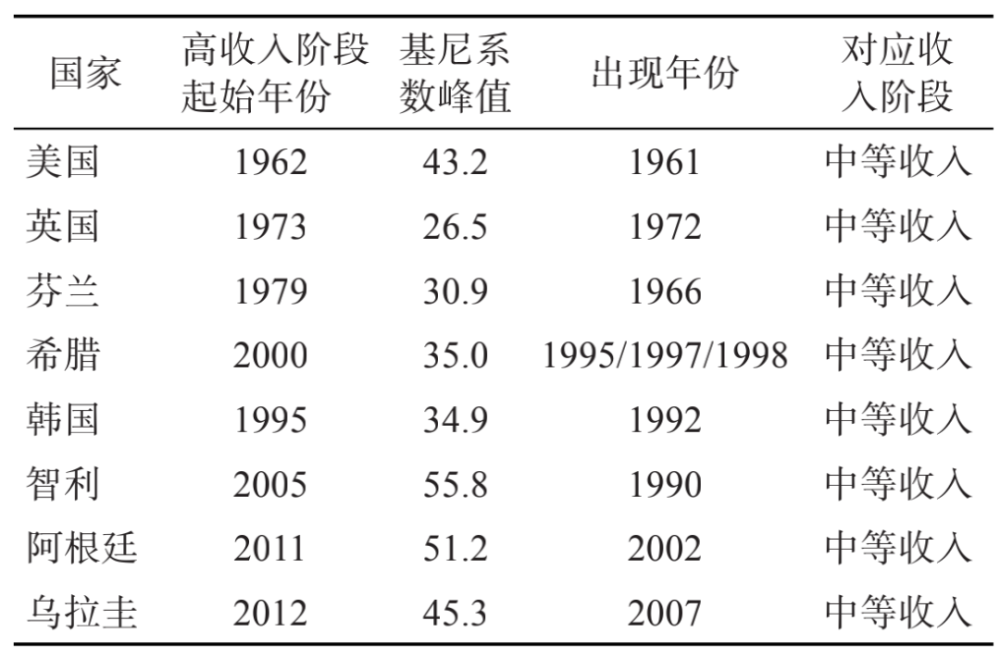 香港人均gdp_中国、日本、韩国、香港、新加坡历年人均GDP数据比较