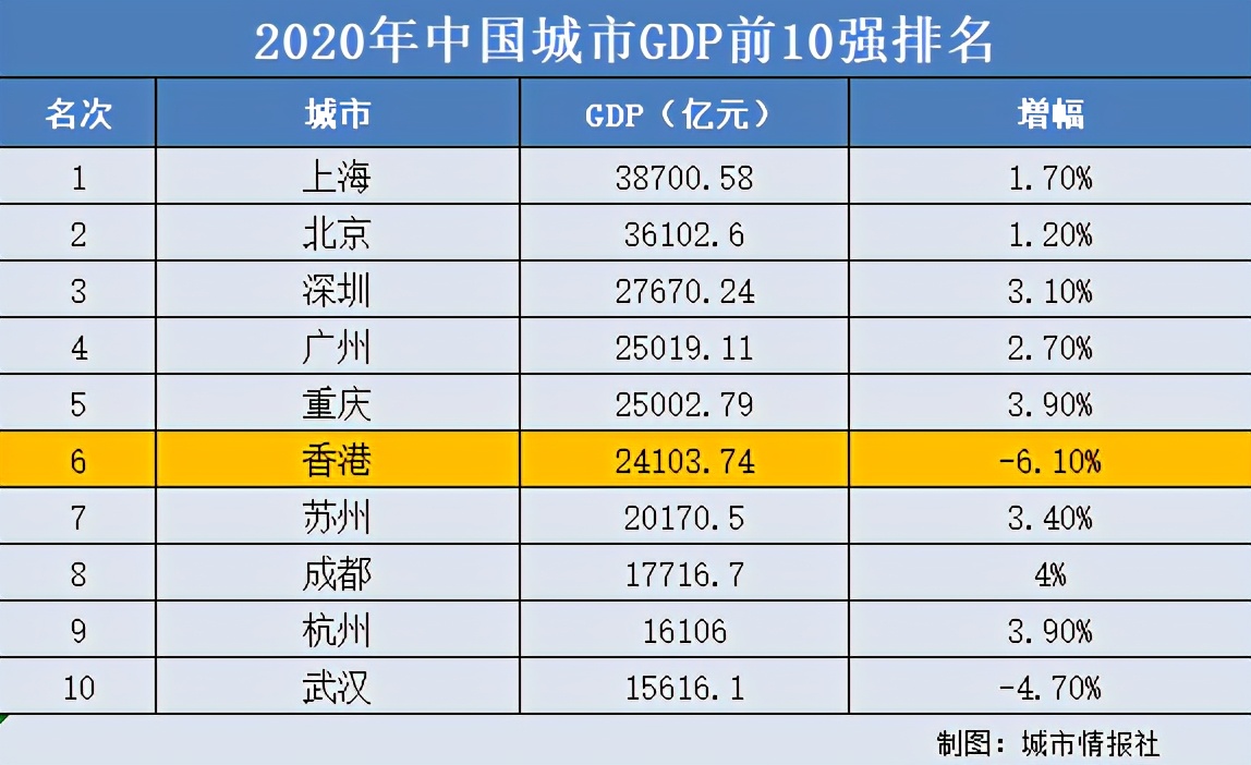 香港人均gdp_中国、日本、韩国、香港、新加坡历年人均GDP数据比较