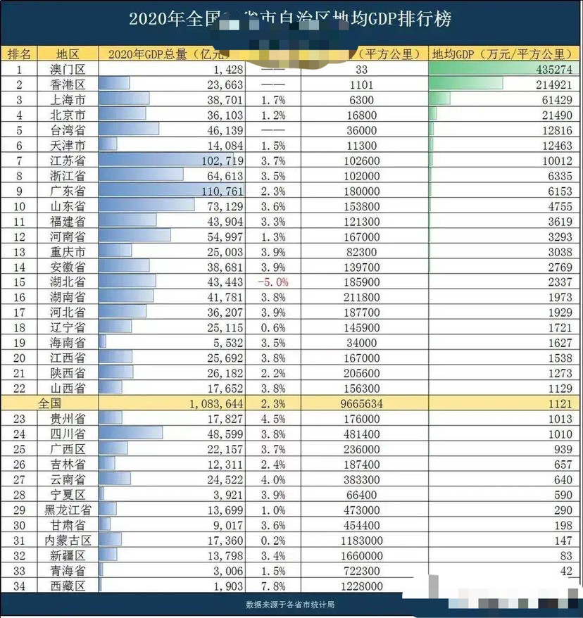 各省市gdp_2019年青海省地市州人均GDP排名海西州超12万元居全省第一