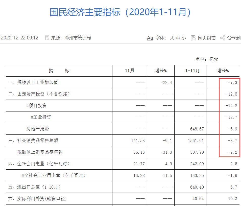 亚洲gdp城市排名_2020年,中国内地TOP30城市GDP排行榜