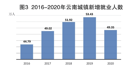 gdp增速_大于6%!湖南GDP年均增速定了“十四五”GDP增长指标既保持在...