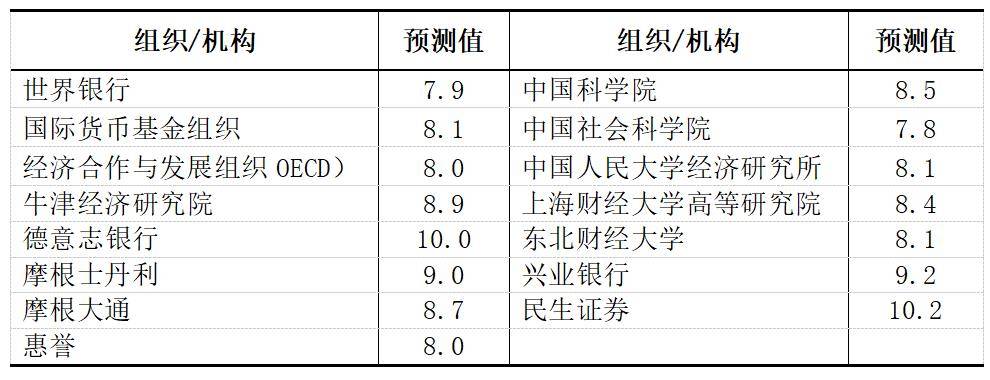 gdp高估_不宜高估“低基数”效应对我国2021年GDP增速的影响