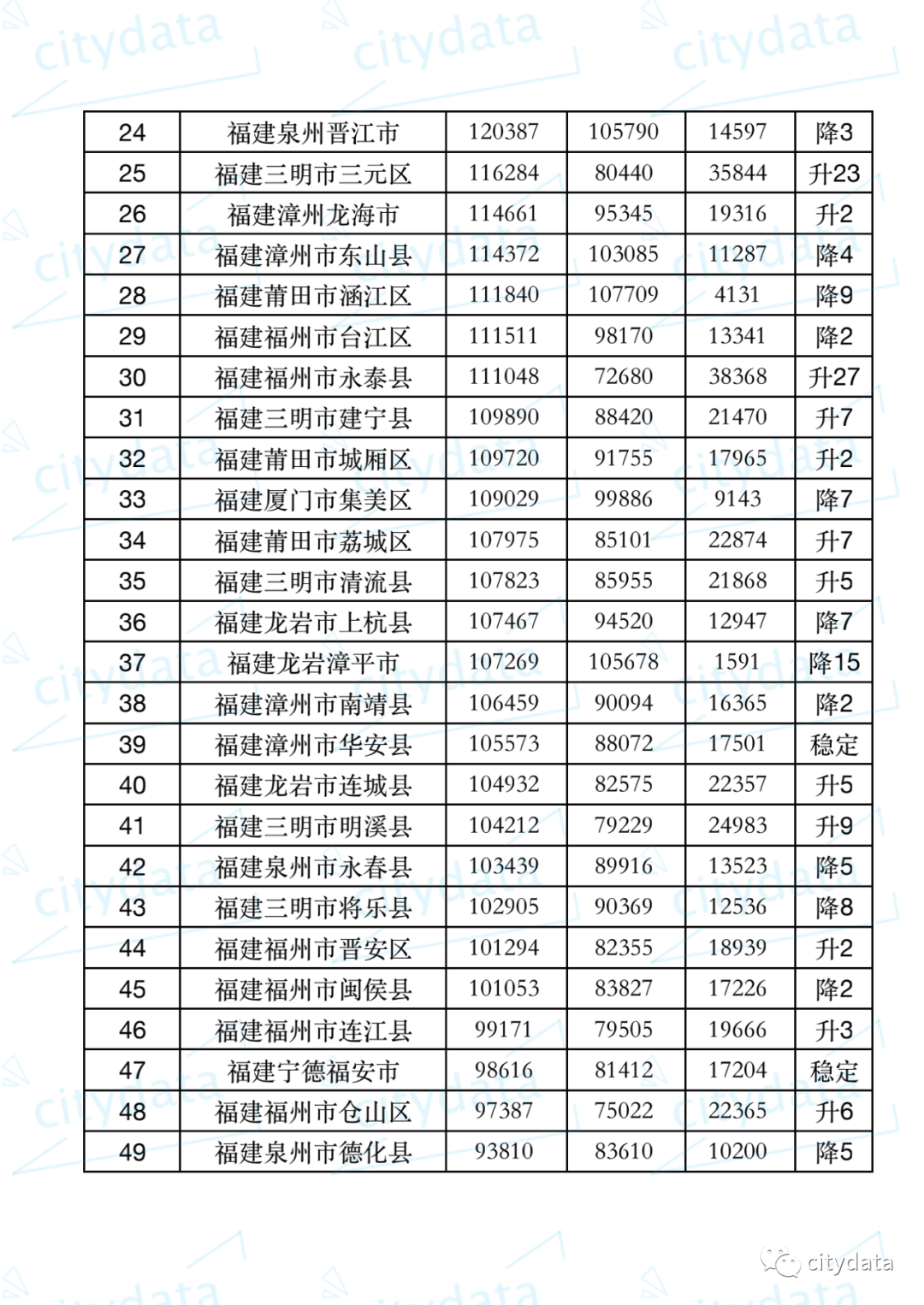 福建人均gdp_福建省三明市2020年人均GDP达到了“全面小康经济”状态!(2)