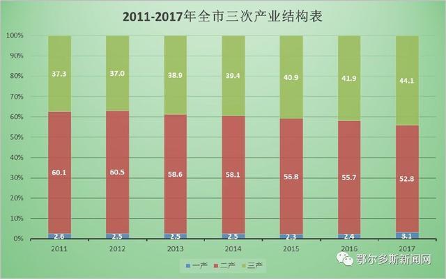 鄂尔多斯人均gdp_2019年度内蒙古地级城市人均GDP排名鄂尔多斯市超17万元居第一(2)