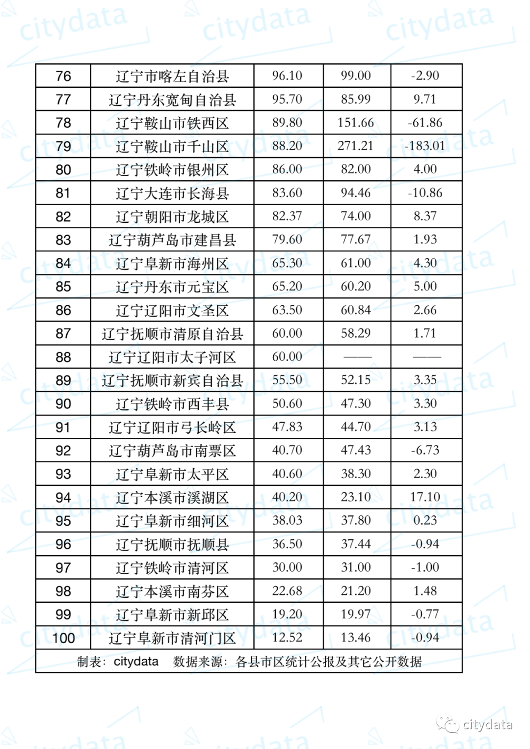 2019gdp_2019年青海省地市州人均GDP排名海西州超12万元居全省第一