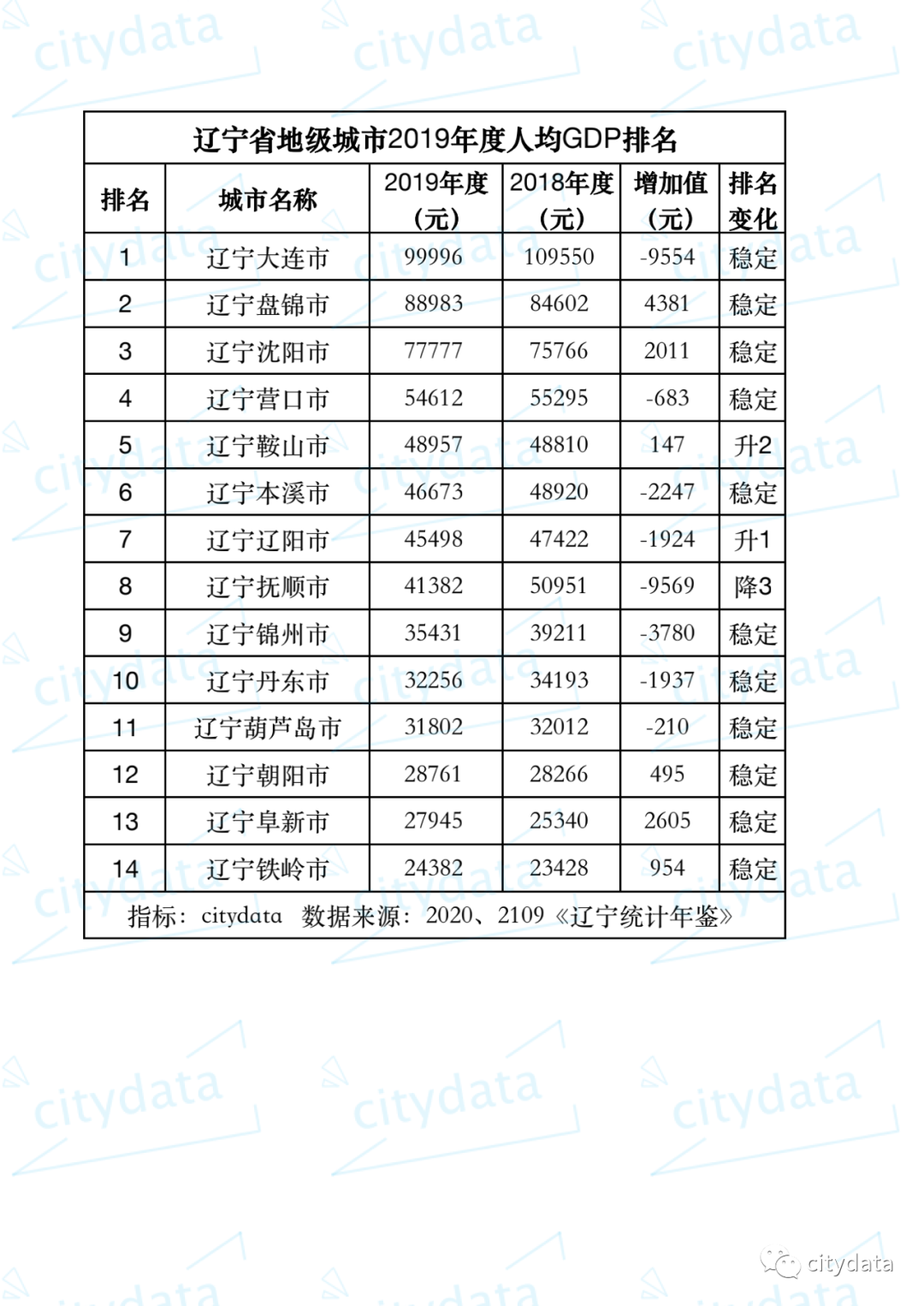 各省人均gdp_2019年青海省地市州人均GDP排名海西州超12万元居全省第一