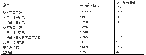 2019全国城市gdp排名_2019年青海省地市州人均GDP排名海西州超12万元居全省第一