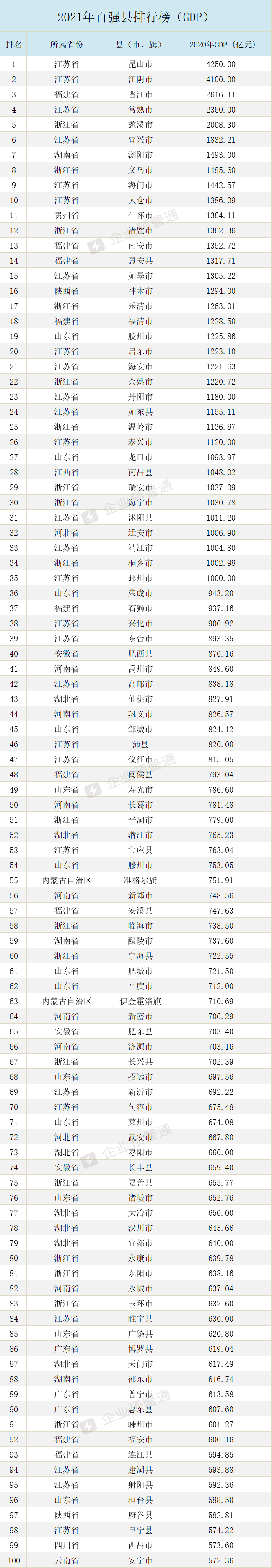 2021年gdp_佛山房价和GDP严重背离,2021年的佛山楼市可期,类似东莞2020年...