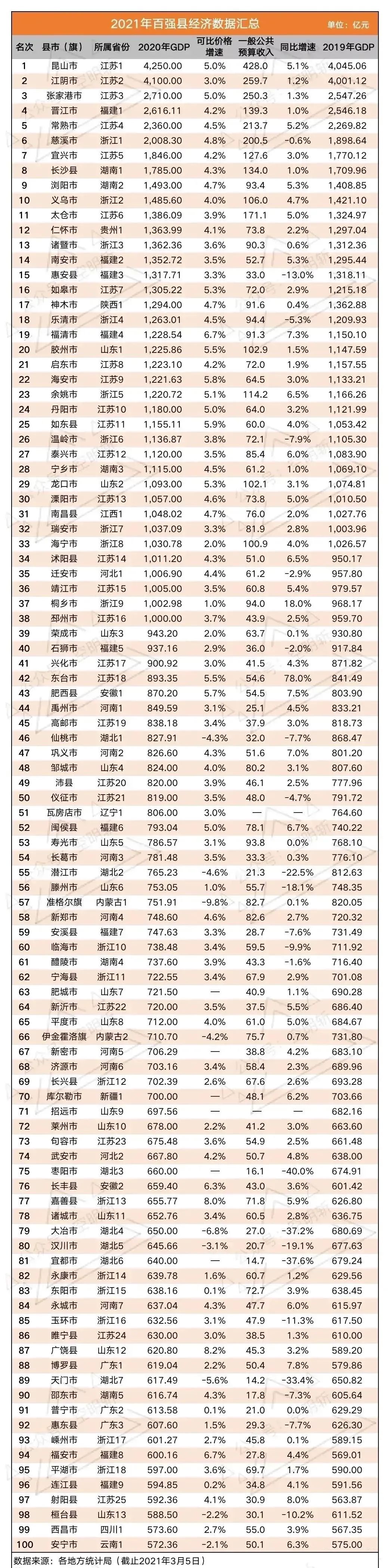 广东gdp总量2021_广东省GDP总量继续位居全国第一位,超越最后一个亚洲四小龙