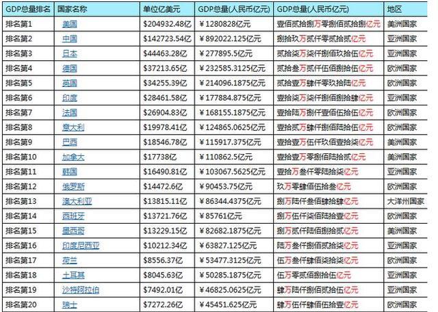 中国gdp2017_世界银行:中国GDP2017年就已经超过美国,位居世界第一!