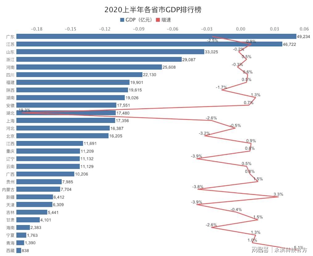 上半年gdp_2020年上半年广东省各市GDP总量排名