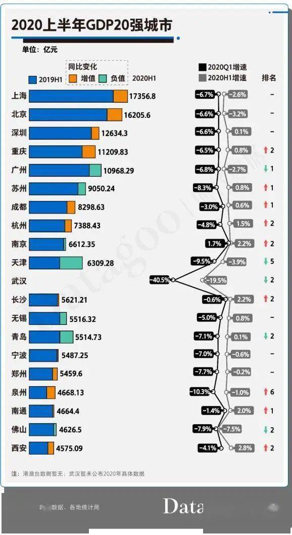 上半年gdp_2020年上半年广东省各市GDP总量排名