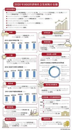 中国gdp世界第几_中国GDP最高的城市上海,日本GDP最高的东京,差距一目了然