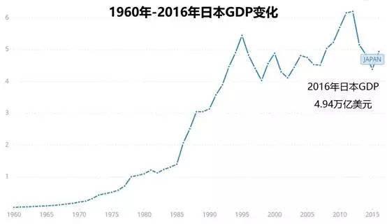 gdp世界_世界各国GDP数据--快易数据