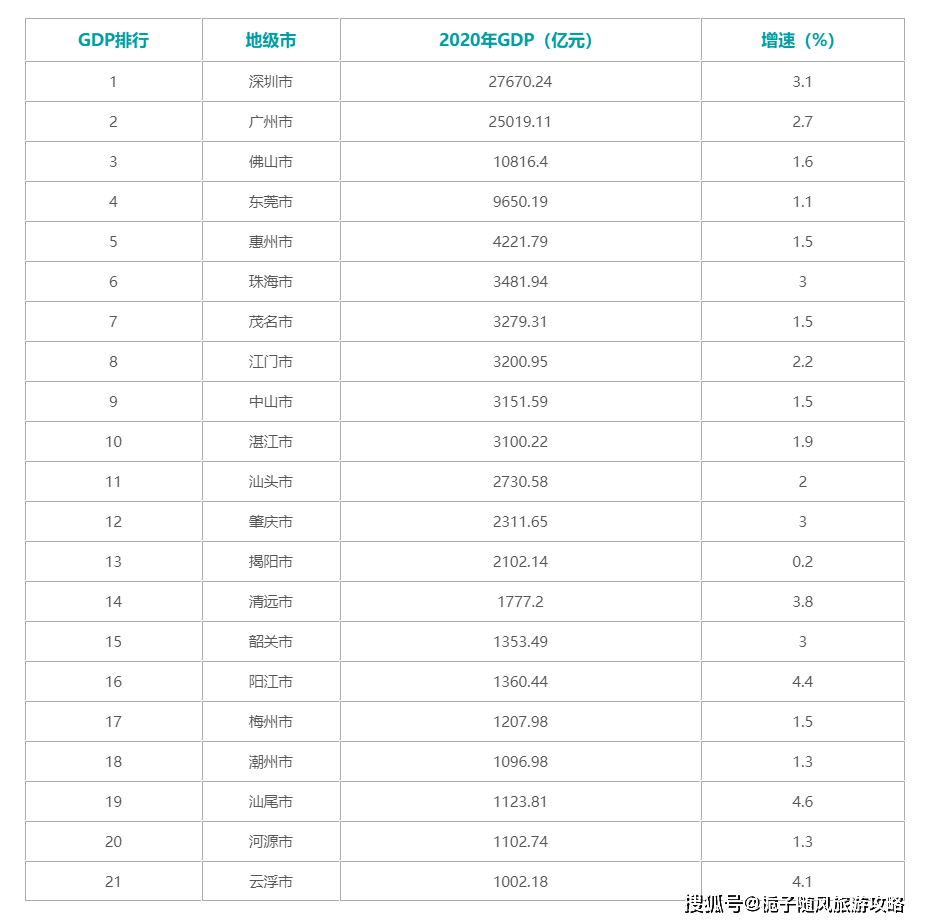 GDP总值是什么_国内生产总值(GrossDomesticProduct,简称GDP)