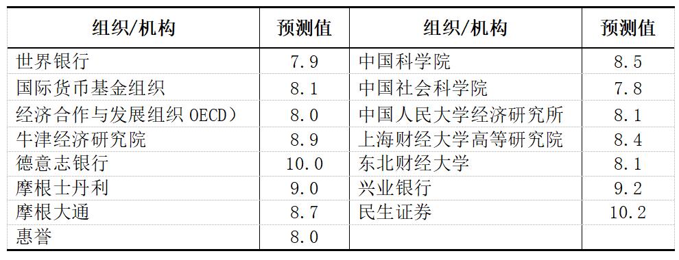 我国gdp_[股市360]央行论文:未来五年我国潜在GDP增速将在5.1-5.7%之间(2)