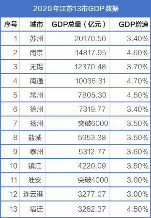 江苏历年gdp_2020年江苏民营经济对GDP增长贡献率达60.9%