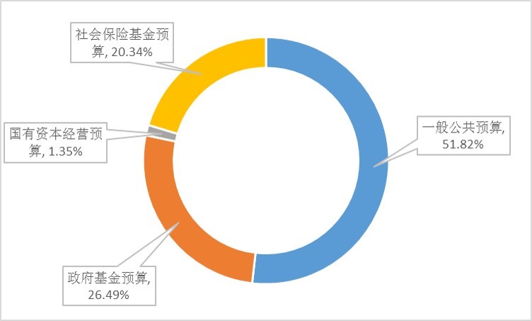 gdp收入_万亿GDP城市居民收入倍增榜:22座城市提前实现翻一番